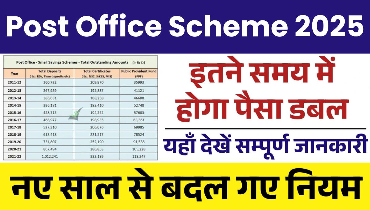 Post Office Scheme 2025: पोस्ट ऑफिस की यह स्कीम आपका पैसा डबल कर सकती है! जानिए पूरी जानकारी